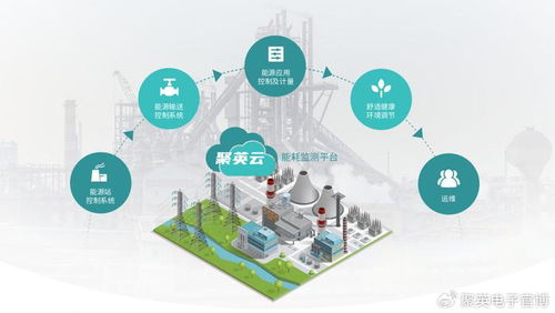 酒店能耗监测解决方案 优化能源管理，提升服务品质与经济效益