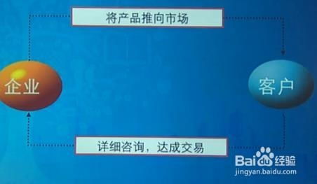 高效构建与管理企业品牌与产品的关键词账户结构 企业管理咨询视角