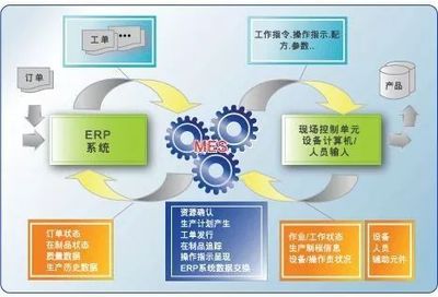 一张表格秒懂MES与ERP的区别与协同关系