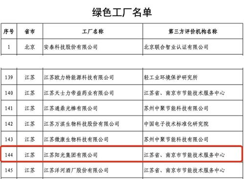 以绿色设计引领可持续未来 江苏阳光集团获评工业产品绿色设计示范企业