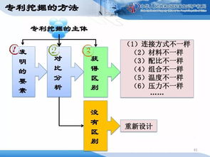 企业知识产权战略规划与管理——构筑核心竞争力的基石
