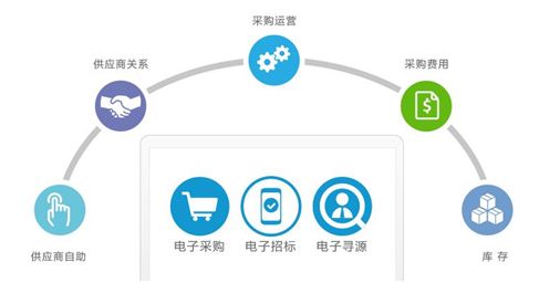 大宗商品采购的信息化转型与管理咨询的融合之道